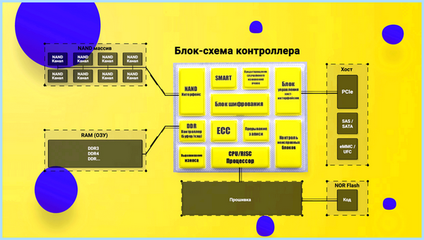 Add in card