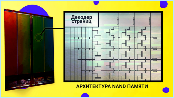 Add in card