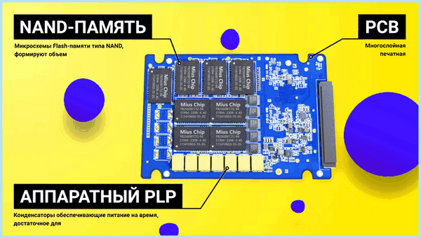 Add in card