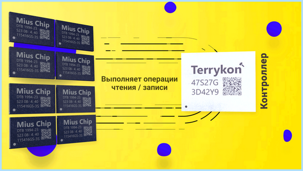 Add in card