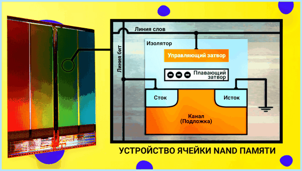 Add in card
