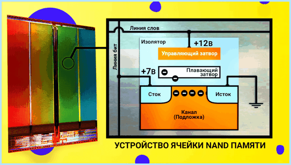 Add in card