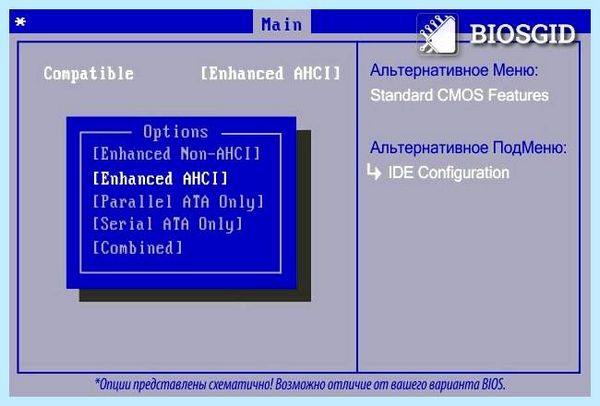 Ahci контроллер что это