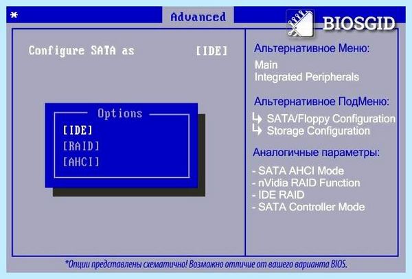 Ahci в биосе что это (ahci, биосе, режим поддержки, Windows Vista, жестких дисков) Ahci в биосе что это