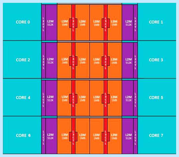 Архитектура процессоров amd