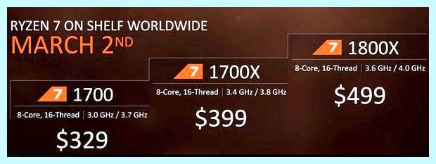 Архитектура процессоров amd