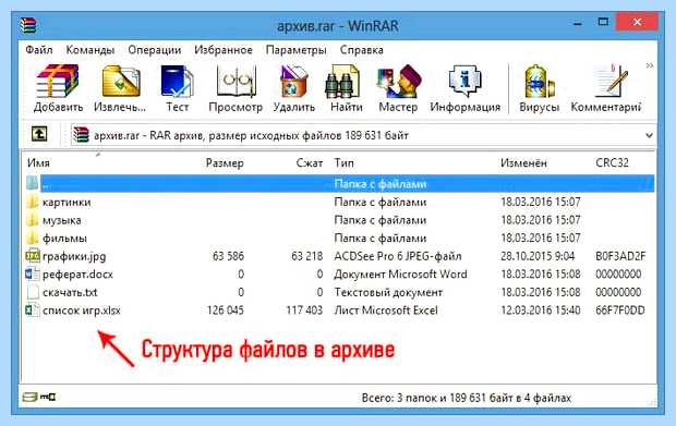 Архивация диска что это