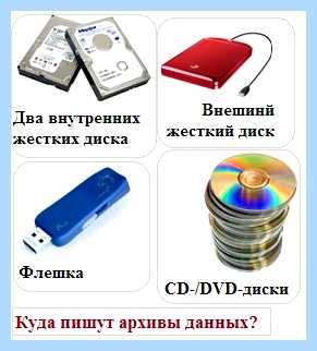 Архивация диска что это