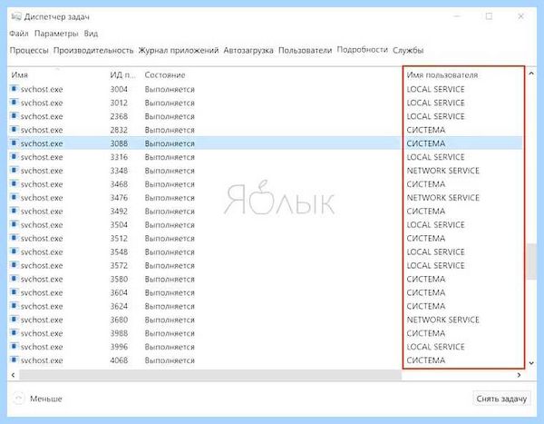 Svchost exe грузит память windows