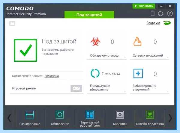 Svchost exe грузит память windows