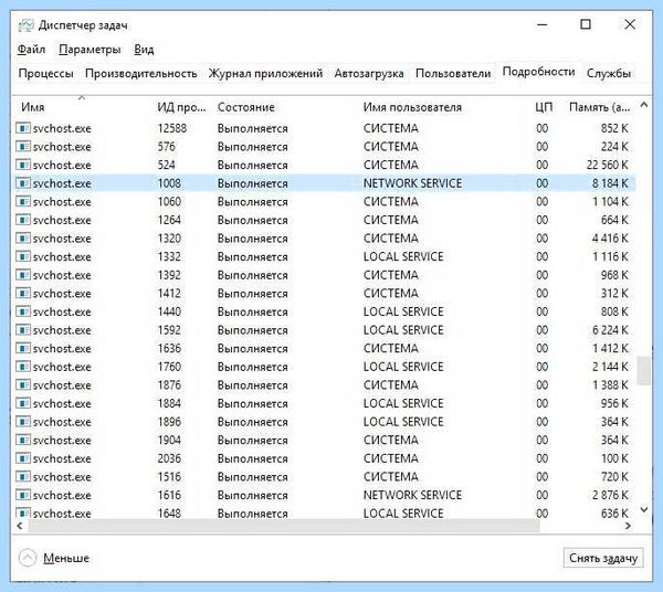 Svchost exe windows 7