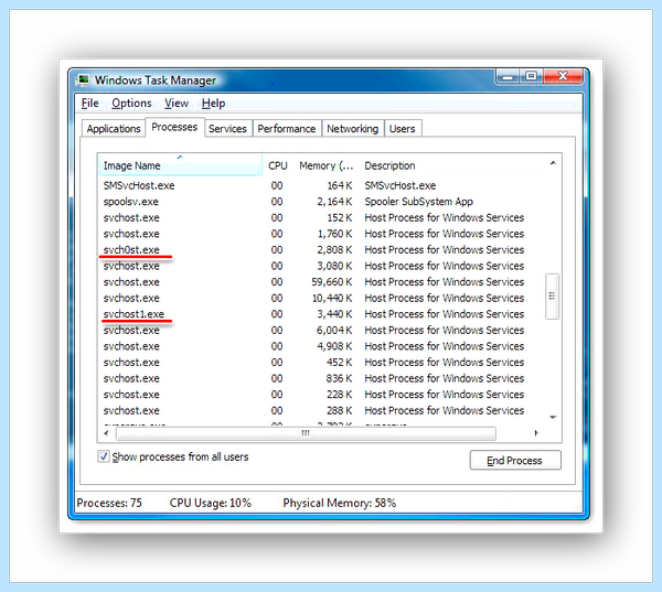 Svchost грузит память windows (svchost, грузить, память, windows, грузит память, оперативной памяти) Svchost грузит память windows