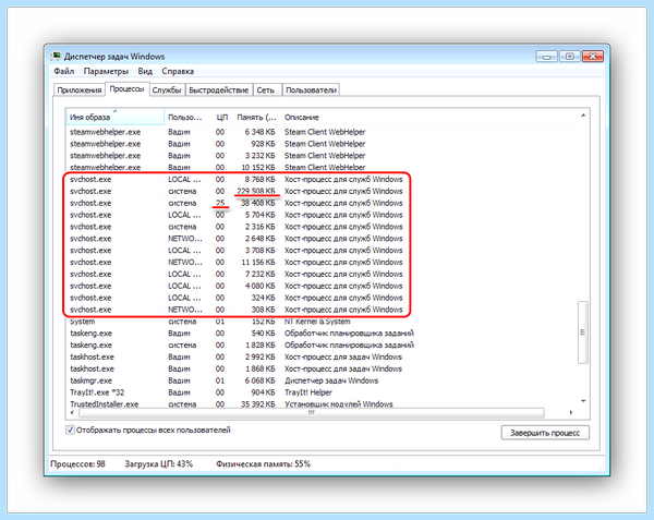 Svchost грузит память windows (svchost, грузить, память, windows, грузит память, оперативной памяти) Svchost грузит память windows