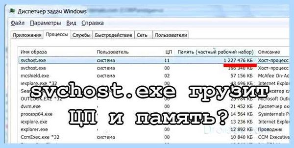 Svchost грузит память windows (svchost, грузить, память, windows, грузит память, оперативной памяти) Svchost грузит память windows