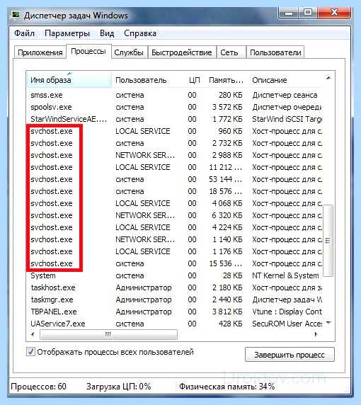 Svchost грузит память windows (svchost, грузить, память, windows, грузит память, оперативной памяти) Svchost грузит память windows