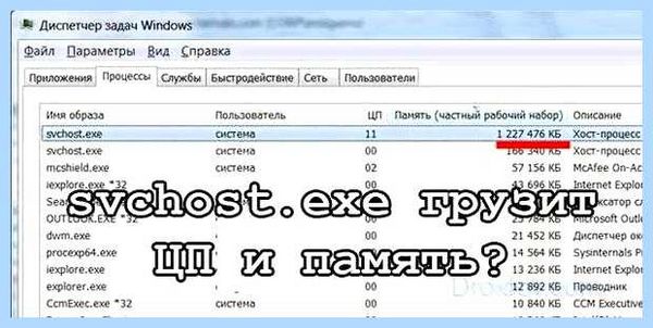 Svchost грузит память windows (svchost, грузить, память, windows, грузит память, оперативной памяти) Svchost грузит память windows