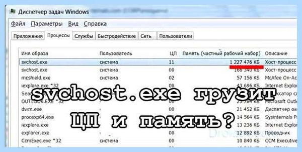 Svchost грузит память (svchost, грузить, память, правой кнопкой, SVCHOST может) Svchost грузит память