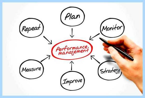 System performance что это