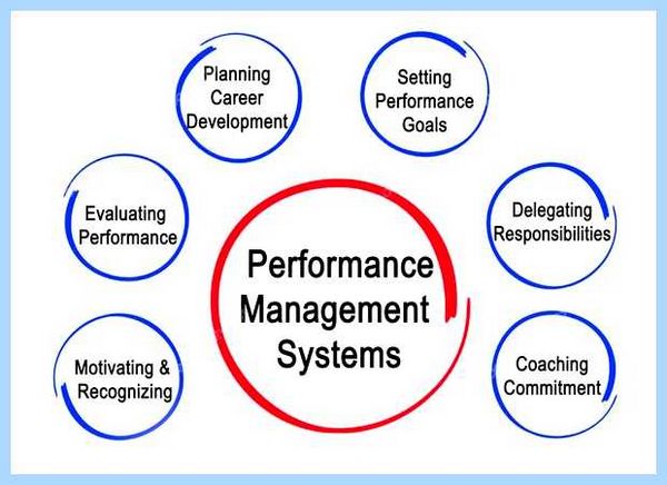 System performance что это