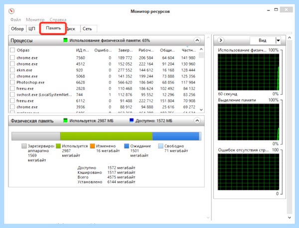 System physical memory