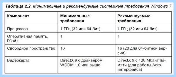 System physical memory