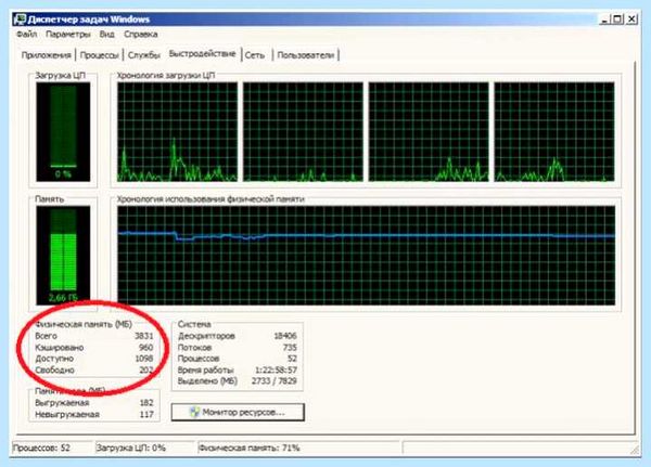 System physical memory