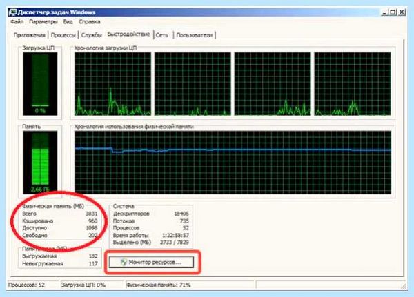 System physical memory