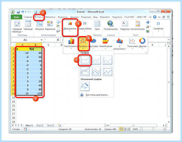 Tab в excel (excel, можно построить, можно построить график, позиции табуляции, построить график, маркер заполнения) Tab в excel