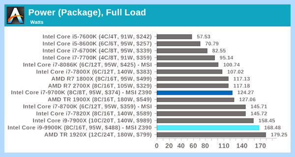 Tdp что это (Core i9-9900K, почти лучший, тесты лучший, тесты лучший почти, система охлаждения, Turbo Boost) Tdp что это
