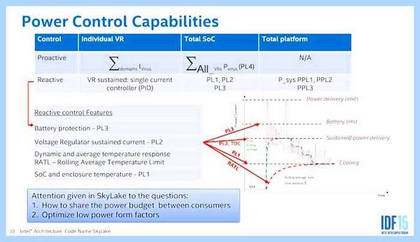 Tdp что это (Core i9-9900K, почти лучший, тесты лучший, тесты лучший почти, система охлаждения, Turbo Boost) Tdp что это