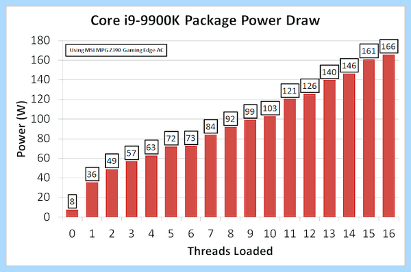 Tdp что это (Core i9-9900K, почти лучший, тесты лучший, тесты лучший почти, система охлаждения, Turbo Boost) Tdp что это
