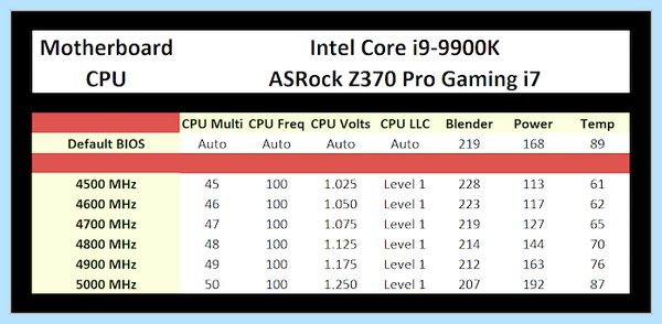 Tdp что это (Core i9-9900K, почти лучший, тесты лучший, тесты лучший почти, система охлаждения, Turbo Boost) Tdp что это