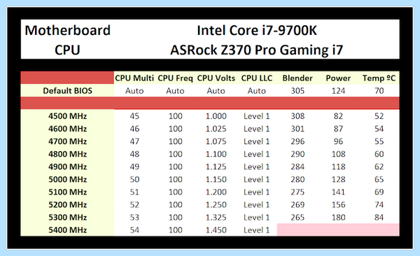 Tdp что это (Core i9-9900K, почти лучший, тесты лучший, тесты лучший почти, система охлаждения, Turbo Boost) Tdp что это
