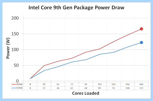 Tdp что это (Core i9-9900K, почти лучший, тесты лучший, тесты лучший почти, система охлаждения, Turbo Boost) Tdp что это