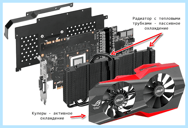 Tdp видеокарты что это (видеокарты, Laptop Gbps, Gbps 3080, 3060 Laptop, 3080 Laptop, Gbps 3060) Tdp видеокарты что это