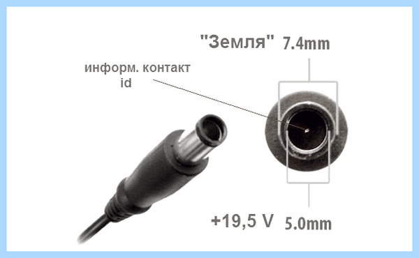 The ac power adapter wattage (power, adapter, wattage, года назад) The ac power adapter wattage