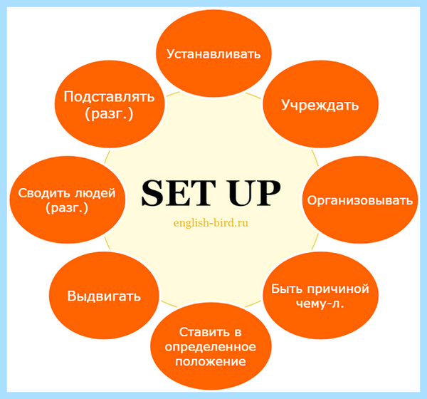 To set up перевод на русский (перевод, русский, английского русский, Collaborative International, Collaborative International Dictionary) To set up перевод на русский