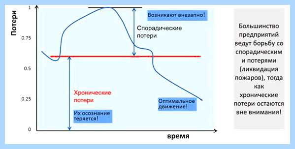 Tpm что это