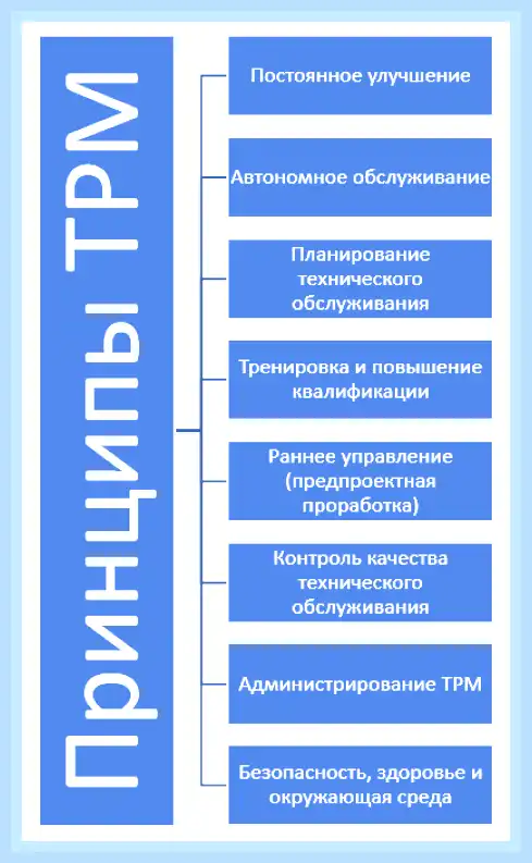 Tpm что такое («Lean Sigma», технического обслуживания, работы оборудования, бережливого производства, обслуживания оборудования, снижение производительности) Tpm что такое