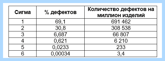 Tpm что такое («Lean Sigma», технического обслуживания, работы оборудования, бережливого производства, обслуживания оборудования, снижение производительности) Tpm что такое