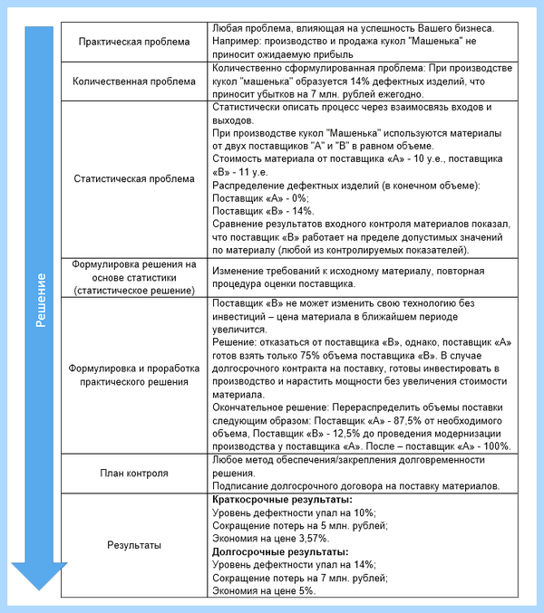 Tpm что такое («Lean Sigma», технического обслуживания, работы оборудования, бережливого производства, обслуживания оборудования, снижение производительности) Tpm что такое