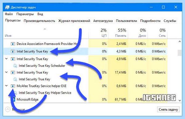 True key что это