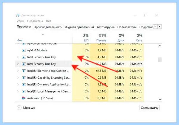 True key это