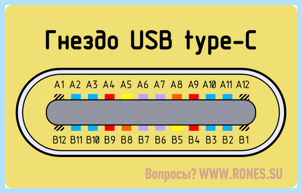 Type c что это (type, передачи данных, Смотреть товар, Quick Charge, Кроме того, Qualcomm Quick) Type c что это