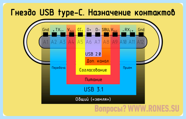 Type c что это (type, передачи данных, Смотреть товар, Quick Charge, Кроме того, Qualcomm Quick) Type c что это
