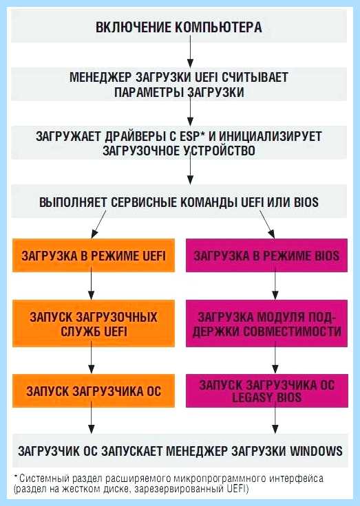Uefi secure boot что это