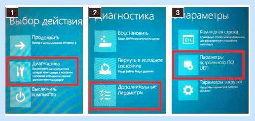 Uefi secure boot что это