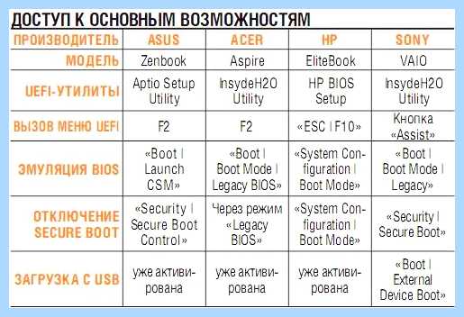Uefi secure boot что это
