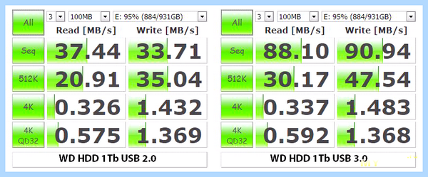 Usb 3 на переднюю панель (передний, панель, февраля 2016, передней панели, переднюю панель) Usb 3 на переднюю панель