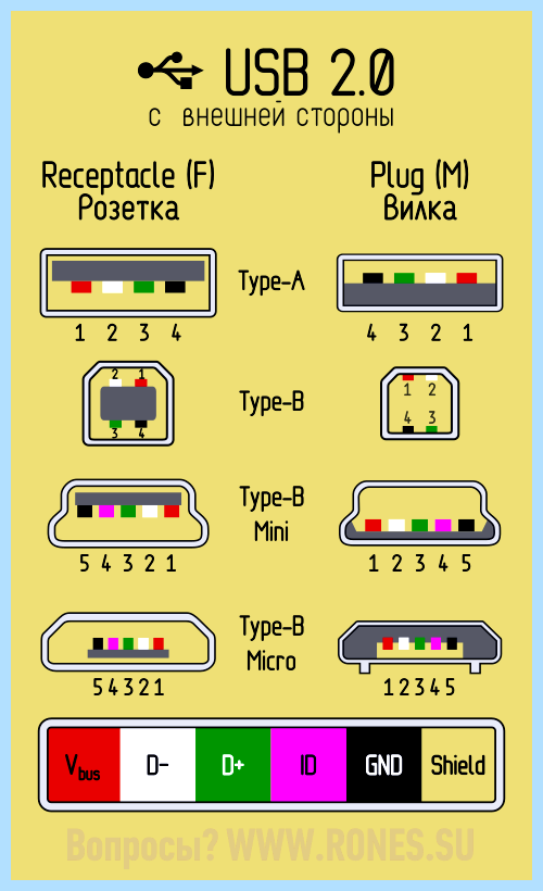 Usb a распайка